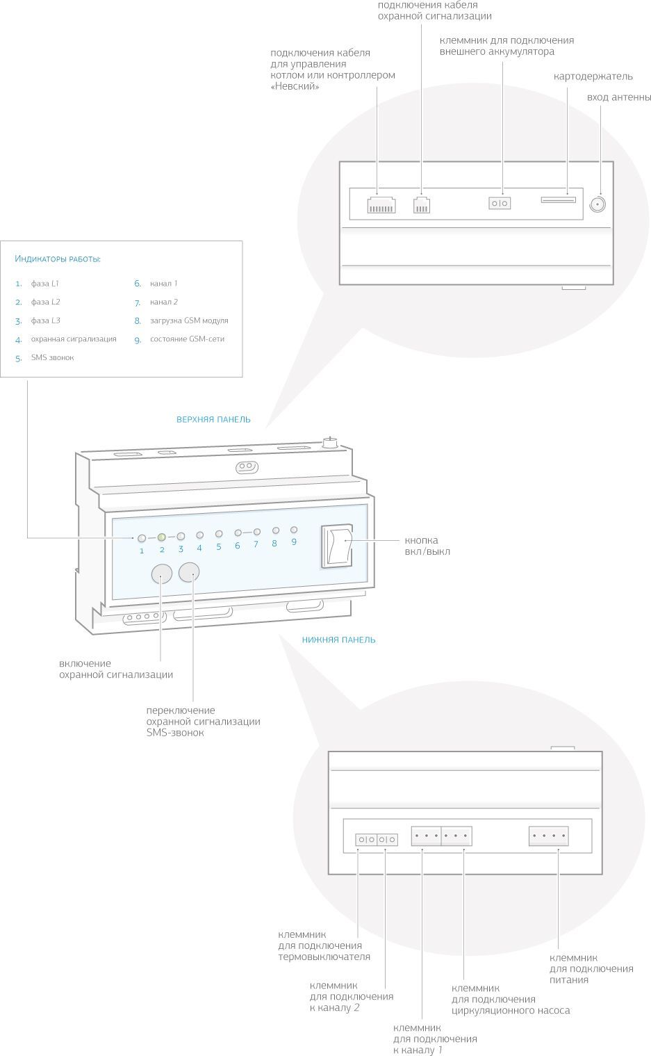 Устройство GSM ДИЗ